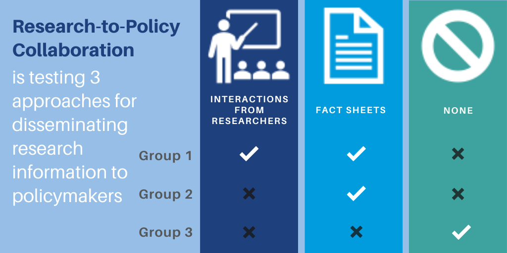 RPC research graphic