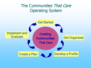 Communities That Care graphic.
