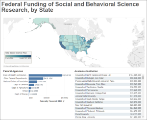 Screenshot of the linked federal funding dashboard.